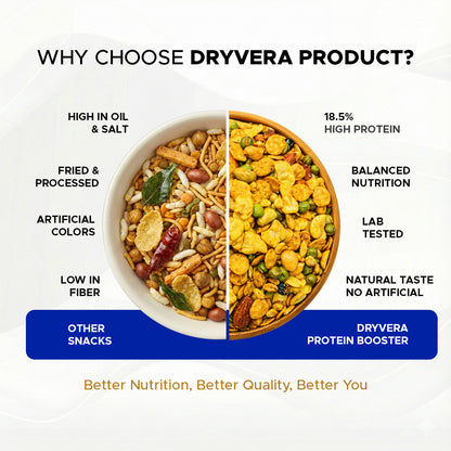 Dryvera Protein Booster